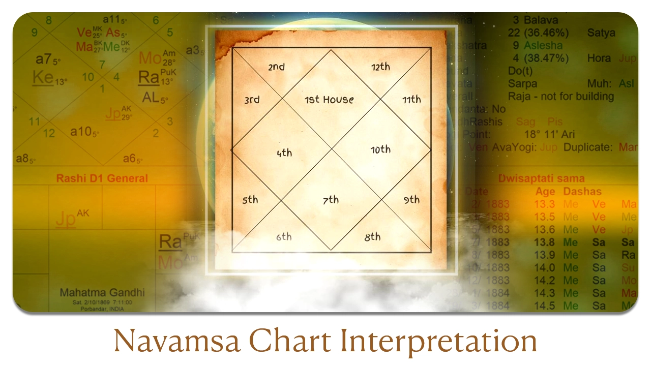 Navamsa chart Interpretation